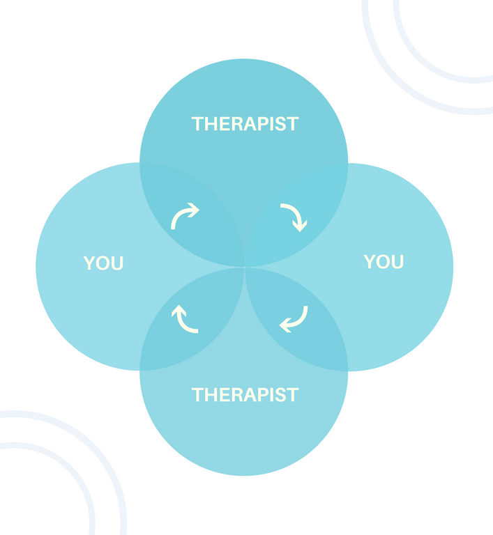 BetterHelp vs TalkSpace A Therapists' InDepth Review with Ratings